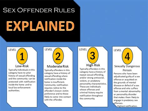 Sex Offender Rules Explained Rogers Ar Official Website Free Hot Nude