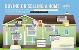 Top Home Buying Websites Pictures