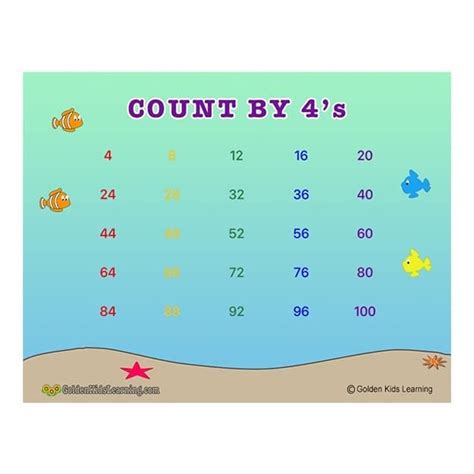 Skip Counting Learning Charts Count By 4 Free Download