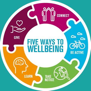 Five things to do on sunday that will set you up for success in the coming week. Five Ways to Well-Being - Barlby Bridge Community Primary ...