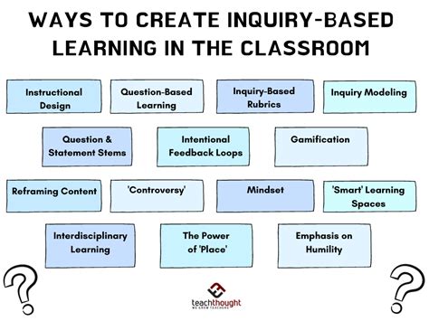14 Effective Teaching Strategies For Inquiry Based Learning Fijian