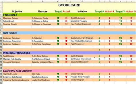 How To Create A Balanced Scorecard In Excel With Rating Symbols