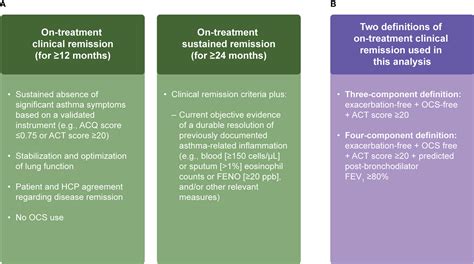 Frontiers Remission Outcomes In Severe Eosinophilic Asthma With