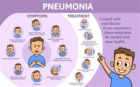 Pneumonia Symptoms And Treatment Information Poster With Text And