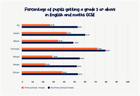 bridging the attainment gap in the uk s education system