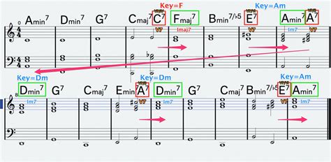 Secondary Dominant Music Theory Lesson