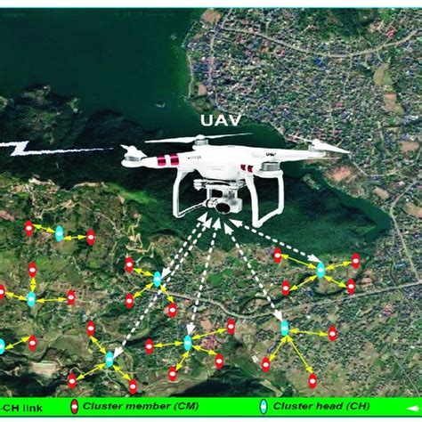 Uav Based Data Collection In Wsn With Three Different Antenna