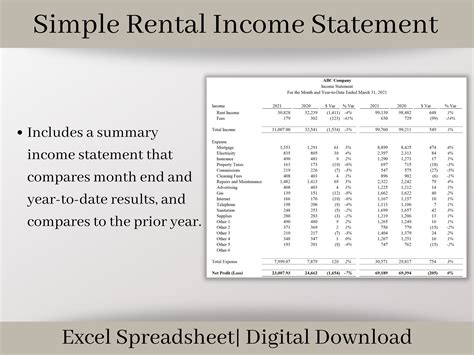 Rental Income Statement Spreadsheet Landlords Template For Excel Rental Profit And Loss Great