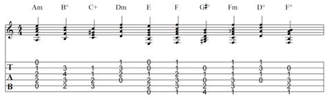 A Harmonic Minor Guitar Chords Mile High Shred
