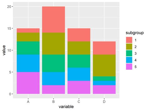 Ggplot2 R Stacked Grouped Barplot With Different Fill In R Stack Images