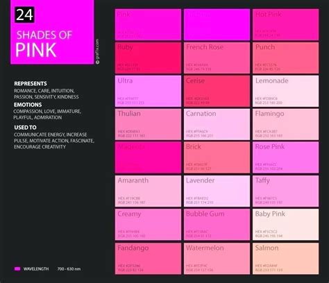 Shades Of Pink Color Palette Chart Colour Mac Lipstick Lip Gloss Kleurenpaletten Kleur