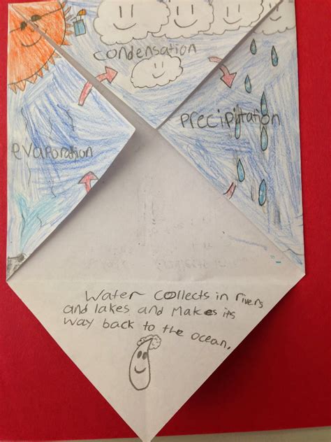 One Teachers Adventures Water Cycle Foldable
