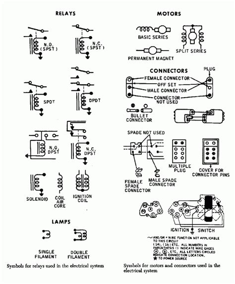 Now you know what the legend is and have a brief understanding of what the various symbols mean, it's time to read a wiring diagram. 19 Complex Wiring Diagram Symbols Automotive Design (con imágenes)