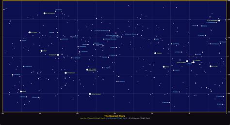 Astronomical Files From Black Oak Observatory