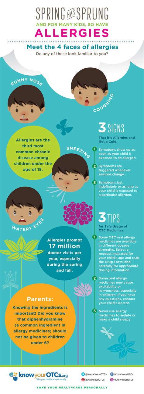 5 Tips For Spring Allergies In Kids Unboxed Mom