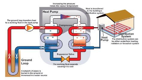 Geothermal Heat Pump Schematic In Heating Mode Download Scientific Diagram