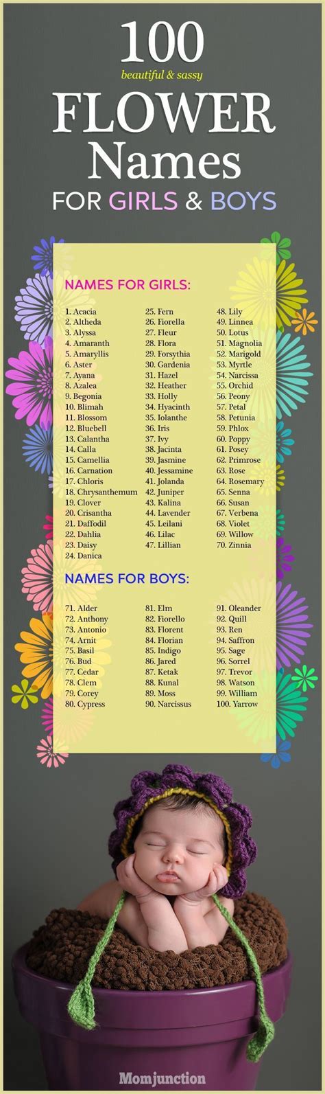 We did not find results for: 100 Beautiful And Sassy Flower Names For Girls And Boys ...