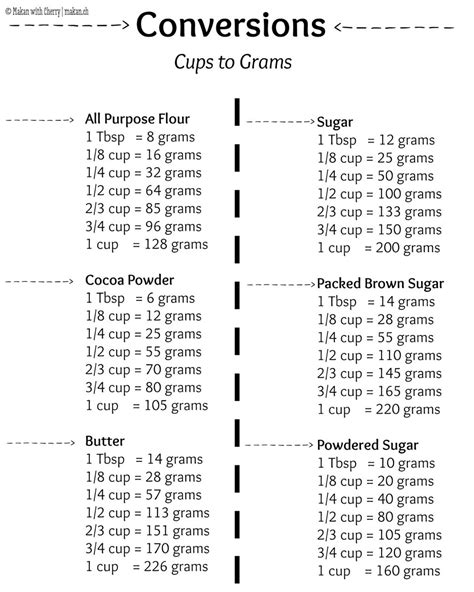 Cups To Grams In 2020 Baking Conversion Chart Cooking Conversion