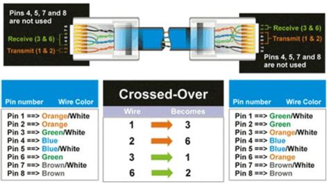 I hope you enjoy it gratsia. RJ45 Color Code | Guides | Pinterest | Color codes, Crossover and Colors