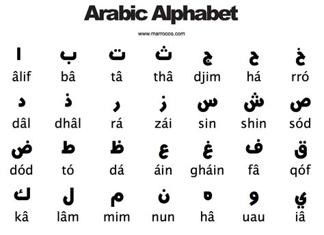 Pics Photos Arabic Alphabet