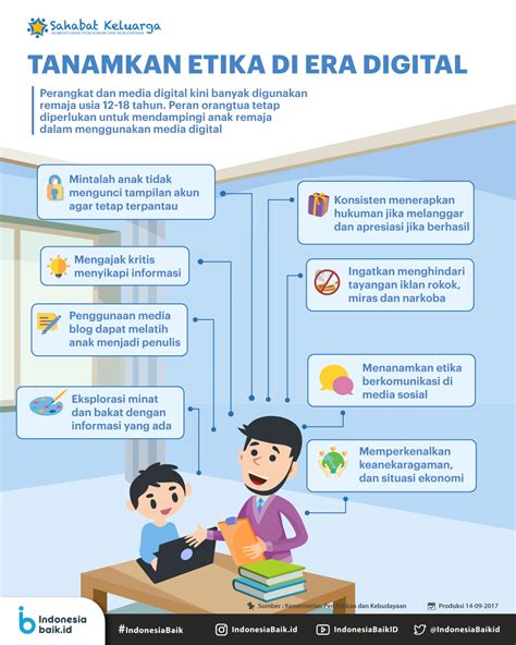 Tanamkan Etika Di Era Digital Indonesia Baik
