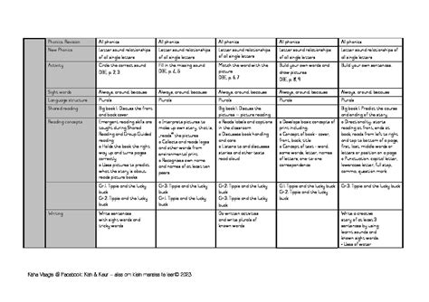 Grade 2 Lesson Plans Term 1 2023 Teacha