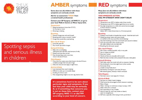 Thus, acute organ dysfunction must always be outruled when new. Sepsis Symptoms - Lord Ashcroft