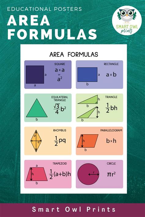 Area Formulas Geometry Geometric Shapes Educational Poster Math