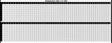 Free Printable Multiplication Chart 1 1000 And Worksheet In Pdf The