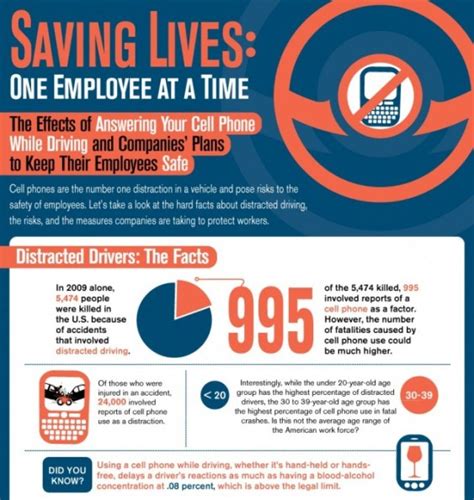 Saving Lives One Employee At A Time Infographic