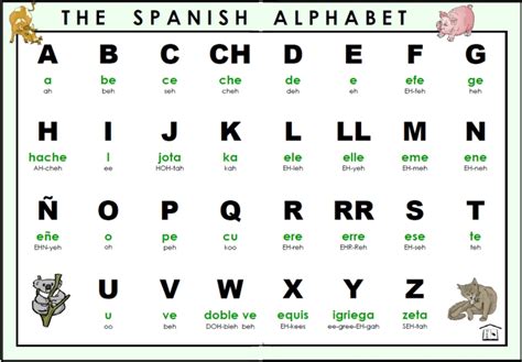 The Full Spanish Alphabet By Mora0711 On Deviantart