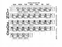 Weather Forecast For Port Aransas Tx
