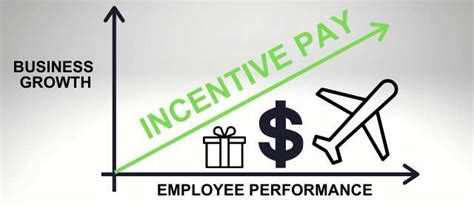 What Is Incentive Pay Incentive Solutions