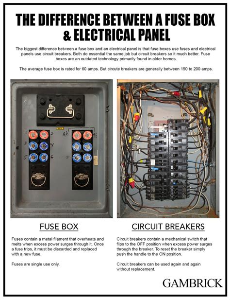 The Difference Between A Fuse Box Electrical Panel