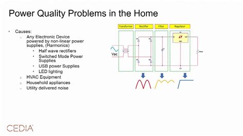 Cedia Talk Dc Microgrids And Power Quality In The Home Youtube