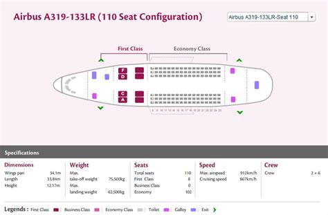 Pin By Aviation On Seating Chart In Aircraft Qatar Airways Airlines Airline Seats