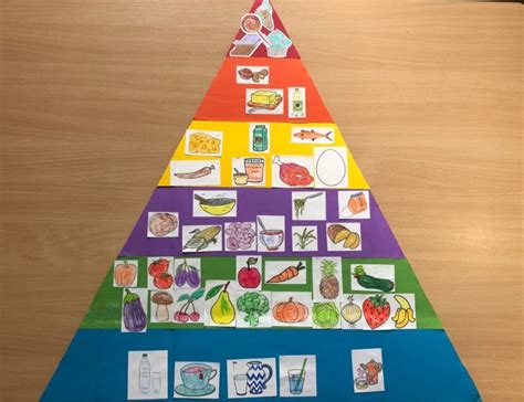Gesunde Ernährung wir kennen die Ernährungspyramide Kindergarten