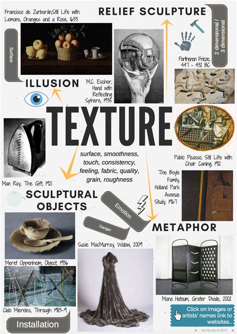 A Poster With Pictures And Text Describing The Different Objects In This Image Including An Old