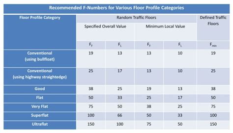 How To Determine Floor Flatness Tolerance Viewfloor Co