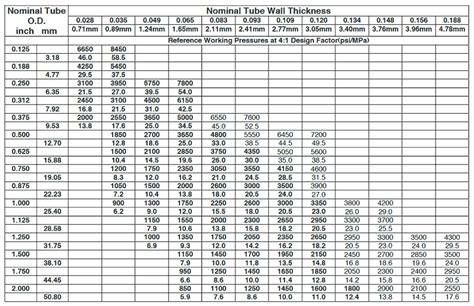 Pipe Dimensions Table Mm Elcho Table