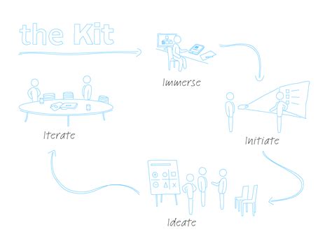 How to best run an organizational design project — Management Kits | Organizational Innovation ...