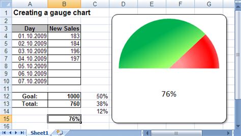 Creating A Gauge Chart Microsoft Excel 2007