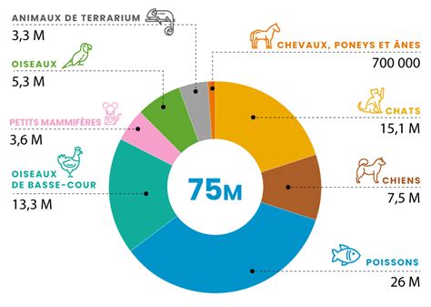 Population Animale Facco