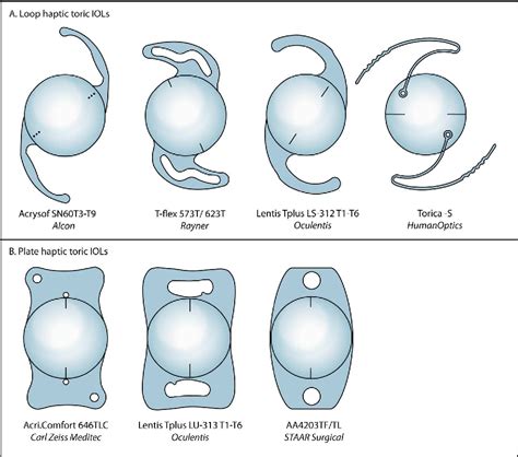 [pdf] toric intraocular lenses in cataract surgery semantic scholar