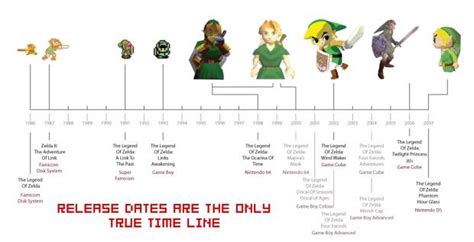 Image 137551 The Legend Of Zelda Timeline Theories Know Your Meme