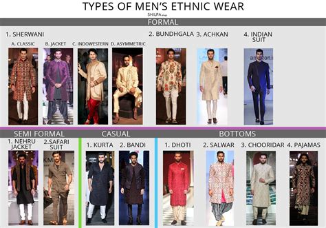 Indian Wear For Men Complete Guide To Types Of Mens Ethnic Wear 2022