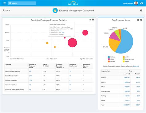 Workday Unveils Insight Applications Nasdaq:WDAY