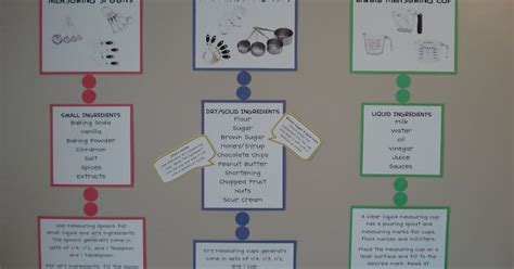 Note Some Of The Bulletin Boards You See On This Blog Are Now