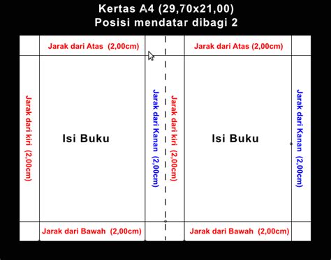A5 format was standardized at the same time that all a sizes, in 1975 by iso 216 standard. Tentang Buku Desain Grafis dengan Inkscape - Istana Media