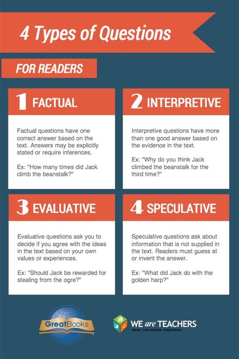 Four Types of Questions | Questions | Pinterest